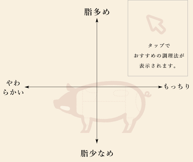 タップでおすすめの調理法が表示されます。